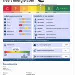 energielabel
